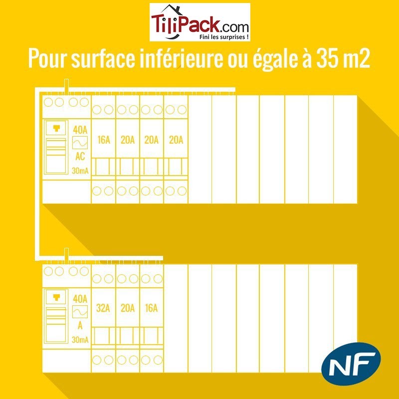 Tableau électrique complet LEGRAND pour surface ≤ 35 m2