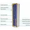 Chauffe-eau électrique Chaffoteaux 50L vertical stéatite