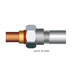 Remplacement de tuyaux PVC du diamètre 32 au diamètre 40 de 1 m
