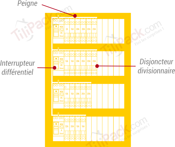 Tableau électrique et composants